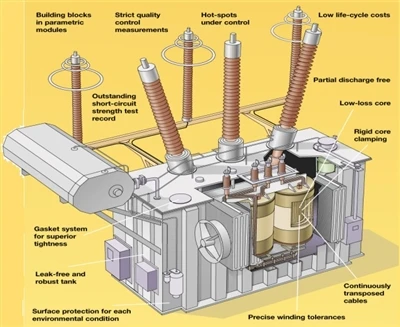 Gdzie znaleźć transformatory mocy?