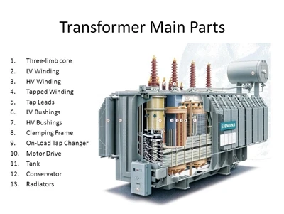 Jak działają transformatory elektroenergetyczne?